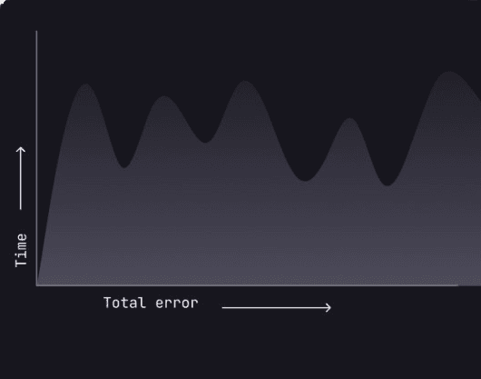 error log of application